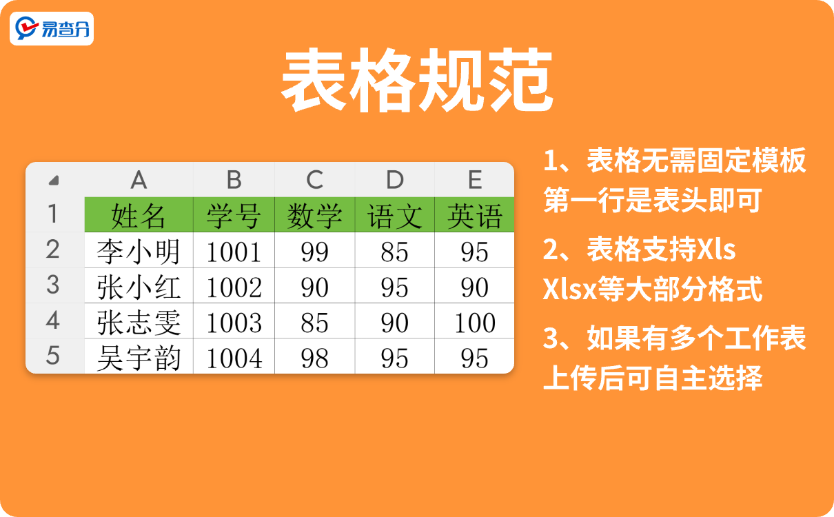 发成绩小程序表格规范