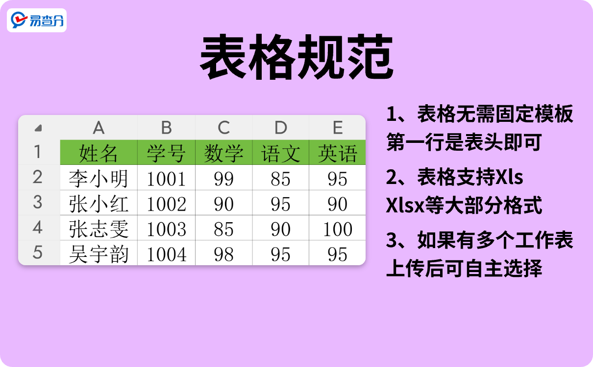 上传成绩查询发布教程表格规范