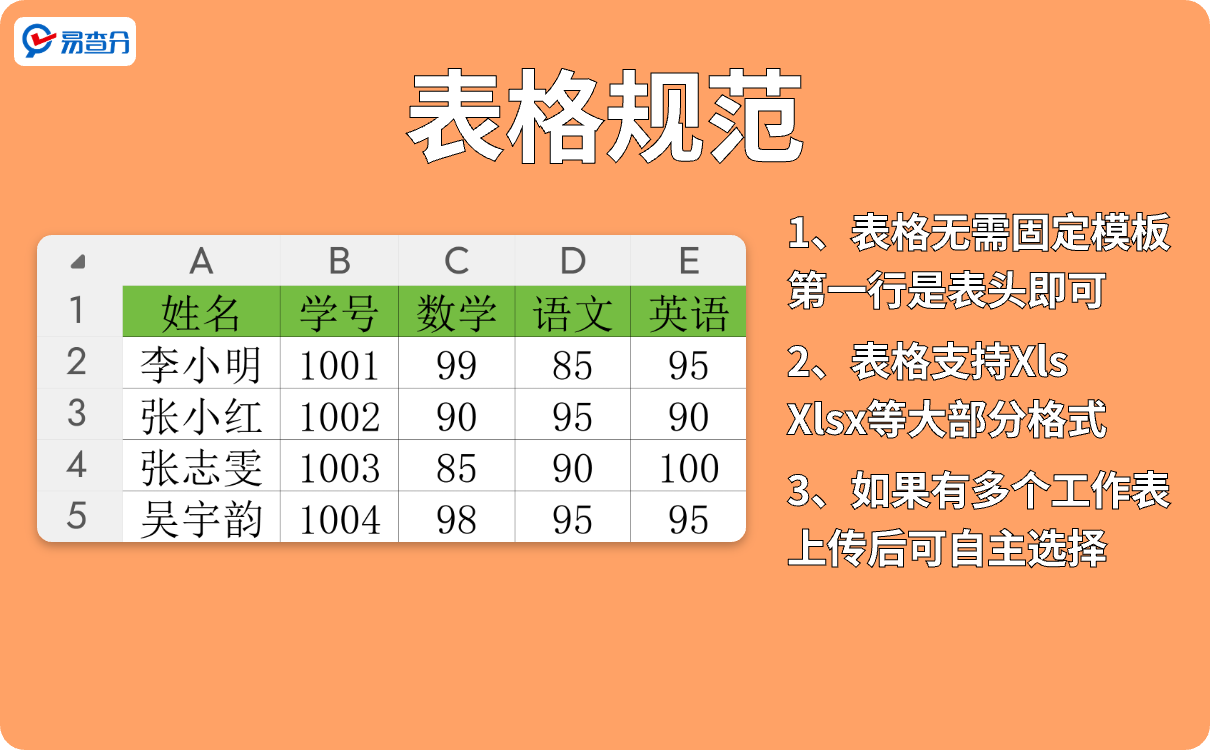 班主任发成绩表格规范